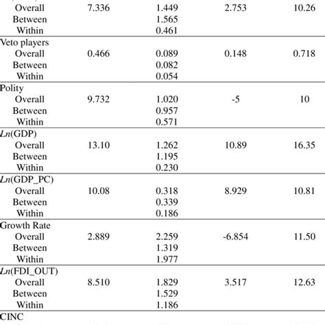 The U.S. and Cold-War Effects | Download Table