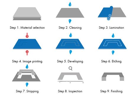 A Guide to Photochemical Etching For Design Engineers