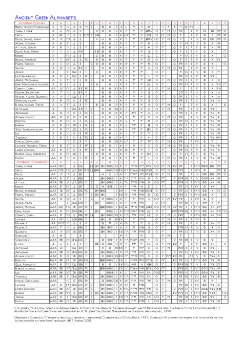 preearth.net • View topic - The Alphabets of various Ancient Greek ...