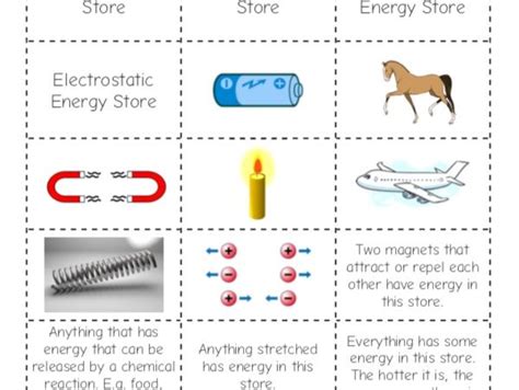 Energy Stores And Transfers Worksheet KS3 Science Beyond ...