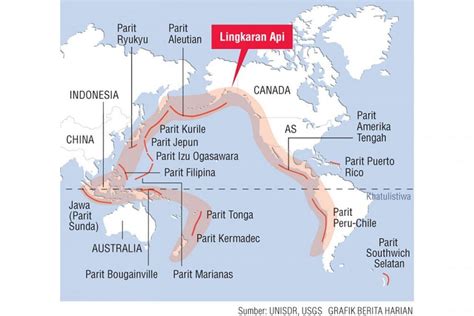 452 gunung berapi di Lingkaran Api, Berita Dunia - BeritaHarian.sg