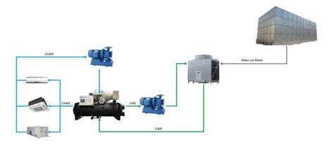 Chilled Water System: Components, Diagrams & Applications