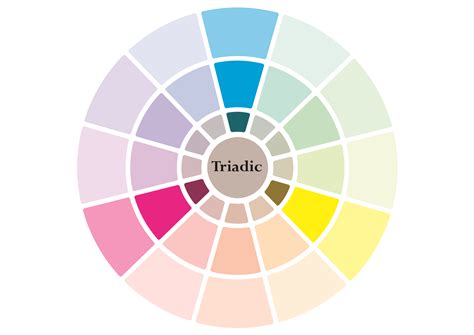 Triadic Colour Example | Color, Pie chart, Chart