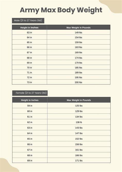 Body Fat Army Chart