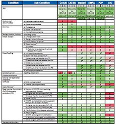 CDC Guidance: Contraception in Women with Medical Conditions - The ObG ...