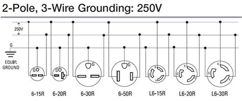 Nema 10 50r Receptacle Wiring