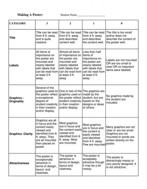 Poster Rubric