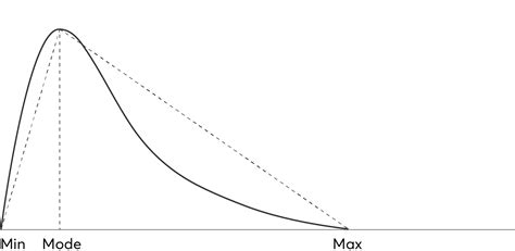 Types of Frequency Distribution | Nave