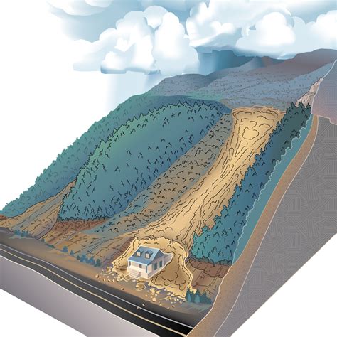 Debris and Mud Flows - Colorado Geological Survey