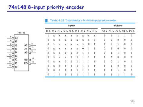 Design A 4-bit Priority Encoder Circuit