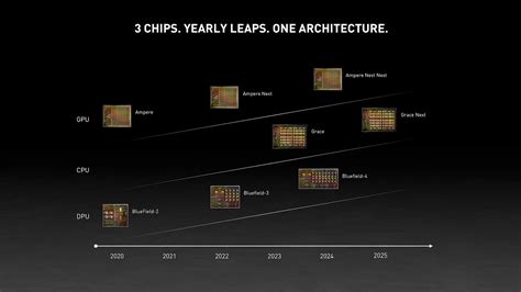 NVIDIA GPU Roadmap Confirms Ampere Successor Arrives Next Year