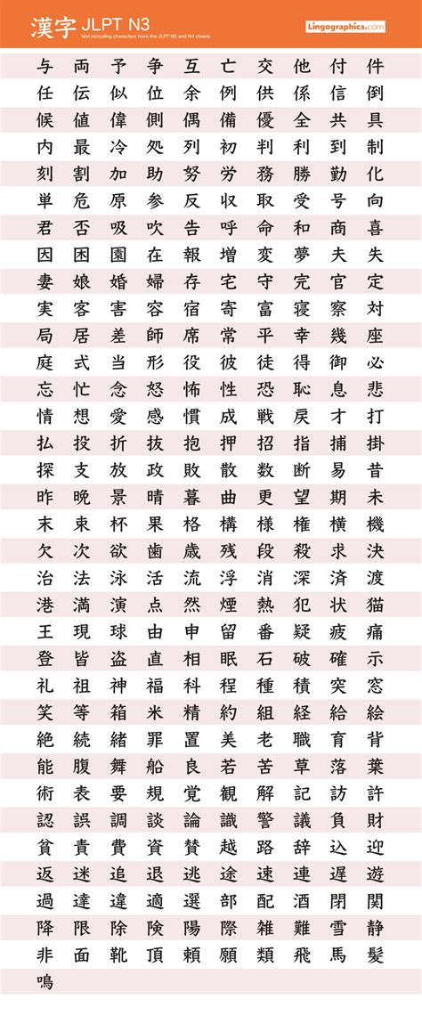 N3 Kanji: Bí quyết học 650 Chữ Kanji và Đạt Điểm Cao trong JLPT