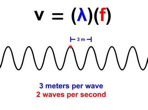 Describe the Relationship Between Density and Velocity of Waves. - Kaylen-well-Esparza