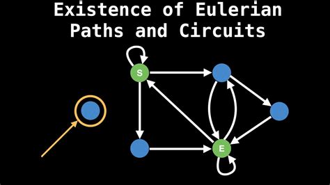 Existence of Eulerian Paths and Circuits | Graph Theory - YouTube