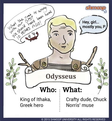 Odysseus in The Odyssey - Chart