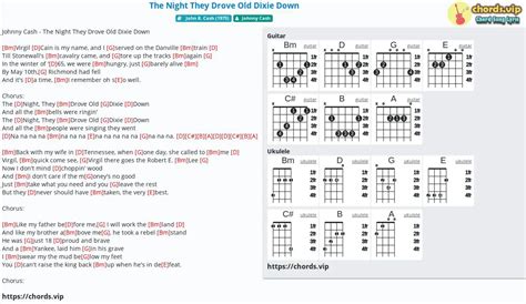 Chord: The Night They Drove Old Dixie Down - tab, song lyric, sheet ...