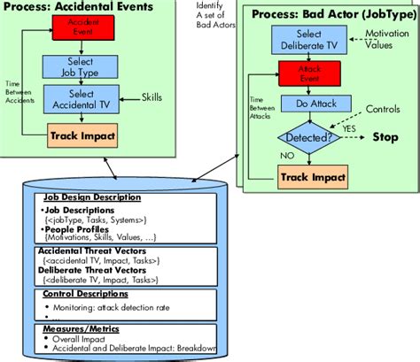 High-level Job Design Model This model essentially captures the ...