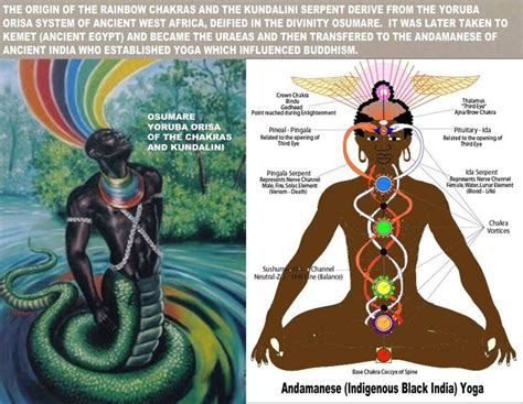 Rainbow Chakras and the Yoruba Orishas Kemetic Yoga, Human Spine, Pineal Gland, Ancient ...