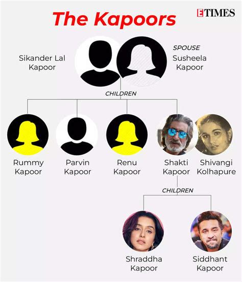 ETimes BFFs: Did you know Shraddha Kapoor's family lineage boasts of at least 12 singers ...