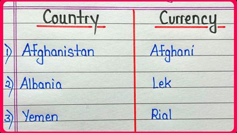 Country and currency || List of country and their currency - YouTube