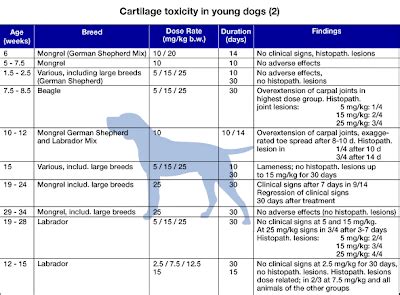 Baytril Dosing Chart