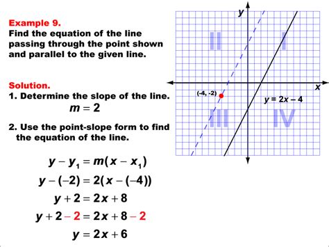 Student Tutorial: Equations of Parallel Lines | Media4Math