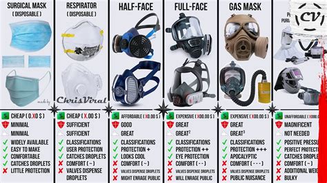 Which Of The Following Are Types Of Respiratory Protective Equipment at ...