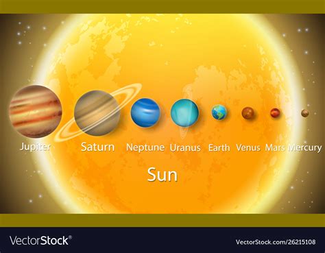 Solar System Map To Scale