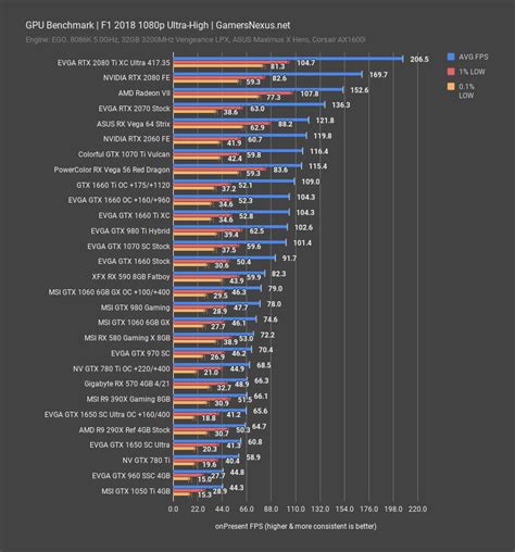 Nvidia Geforce GTX 1650 price/performance vs AMD | TECHJUNKIES