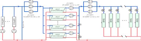 [DIAGRAM] Basic Chilled Water System Diagram - MYDIAGRAM.ONLINE