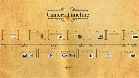 Timeline of Cameras by Ava Garrelts on Prezi