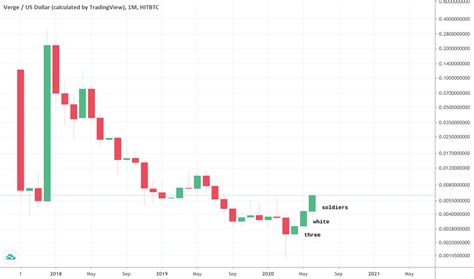 Three White Soldiers — Trend Analysis — TradingView