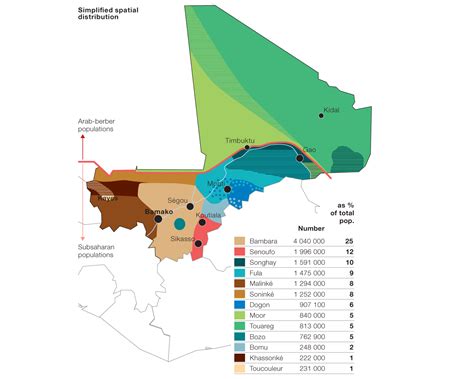 The roots of Mali’s conflict