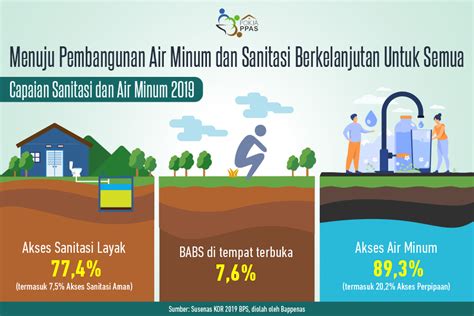 air bersih dan sanitasi sdgs - Virginia Wilson