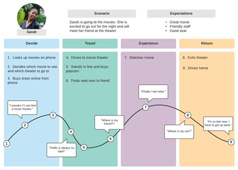 Editable Learning Journey Template