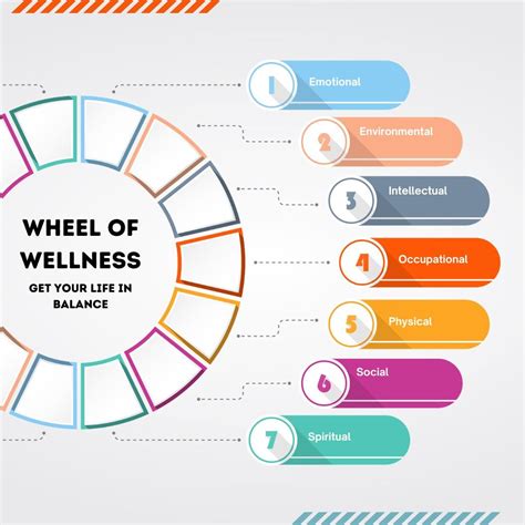 Using the Wheel of Wellness to Balance Your Life | by Nicole Dake | The ...