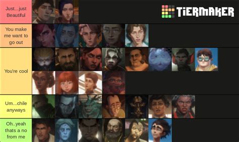 Arcane characters Tier List (Community Rankings) - TierMaker