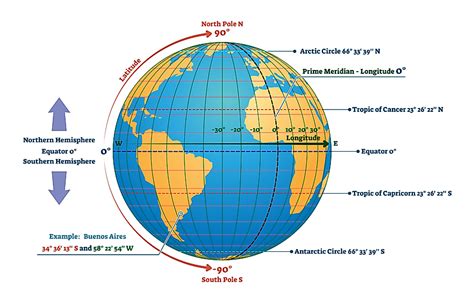 Why Are The Tropics Of Cancer And Capricorn So Important? - WorldAtlas