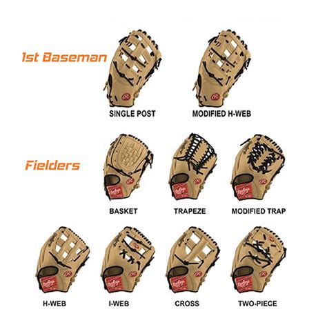 THE DIFFERENCE BETWEEN AN INFIELD GLOVE & OUTFIELD GLOVE - All About Sports