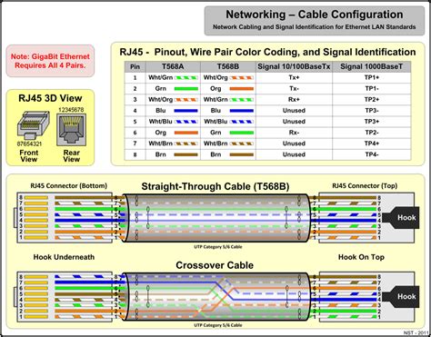 LAN Ethernet Network Cable - NST Wiki