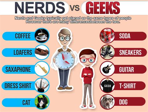 Gerd & Neek : Nerds vs Geeks