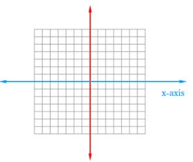 Vertical Axis And Horizontal Axis