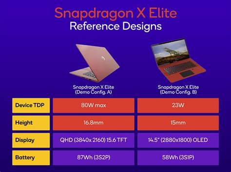 Qualcomm Snapdragon X Elite Benchmarks: A Potential Game-Changer ...