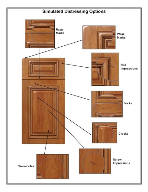 77+ Kitchen Cabinet Door Styles Options - Unique Kitchen Backsplash ...