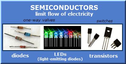 Semiconductors Examples