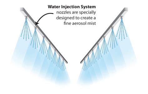 Water Injection System – Redecam Group