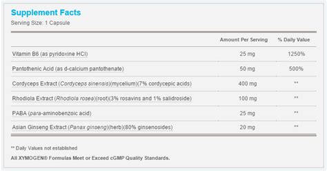 Adrenal Essence | XymoScript - Xymogen SA's Personalised Script Platform