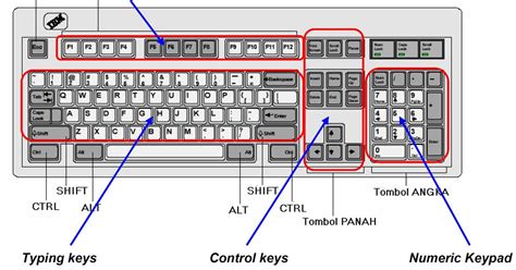 Bagian-Bagian Keyboard Komputer | Ruslan Choirul Anwar 71