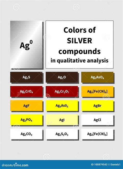 A Table of Inorganic Silver Compounds Colors Stock Vector ...