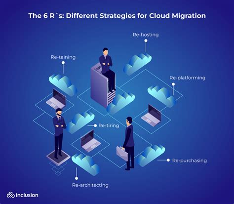 Cloud Migration Strategy: Guide to Success in 2024